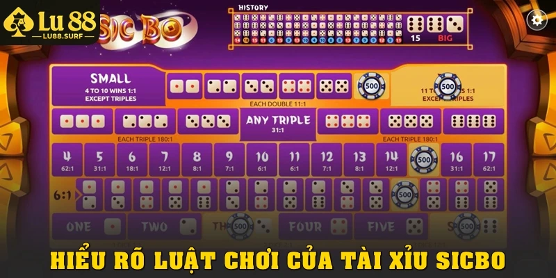 Tài Xỉu Sicbo Là Gì? Giải Thích Từ A Đến Z Cho Tân Thủ 3 Hiểu rõ luật chơi của tài xỉu sicbo là gì?